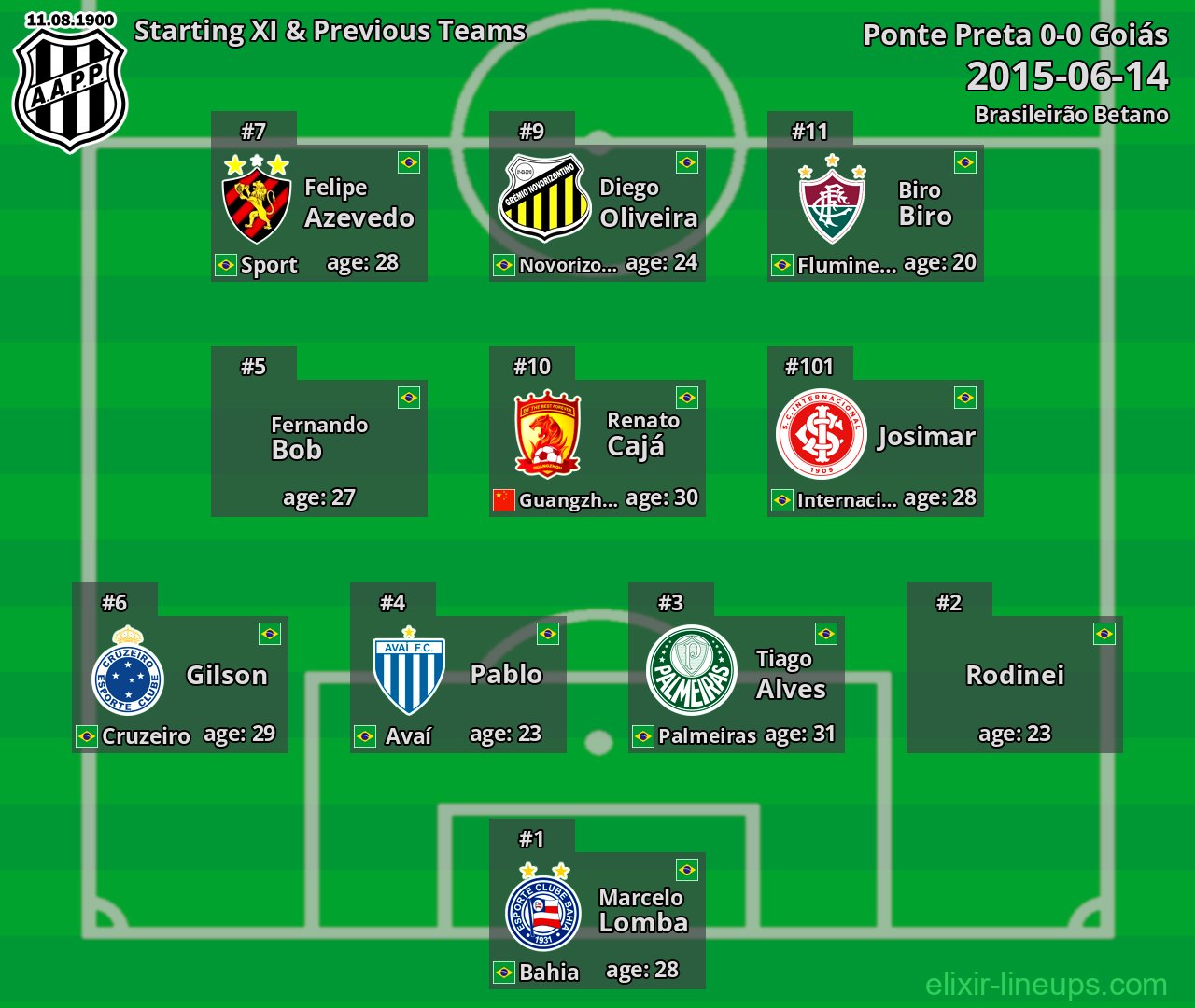 Ponte Preta Starting XI & Previous Teams 2015-06-14