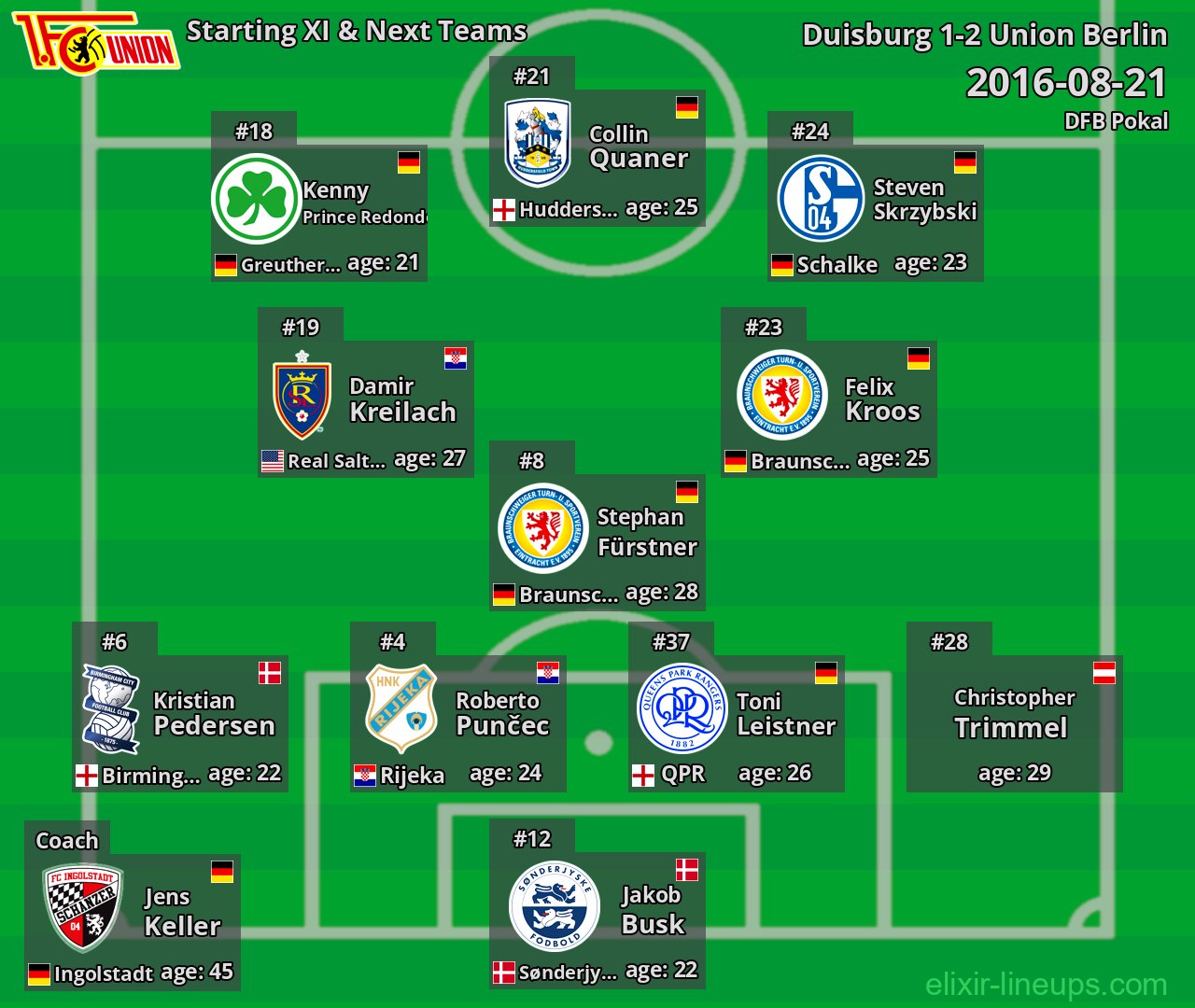 Union Berlin Starting XI & Next Teams 2016-08-21