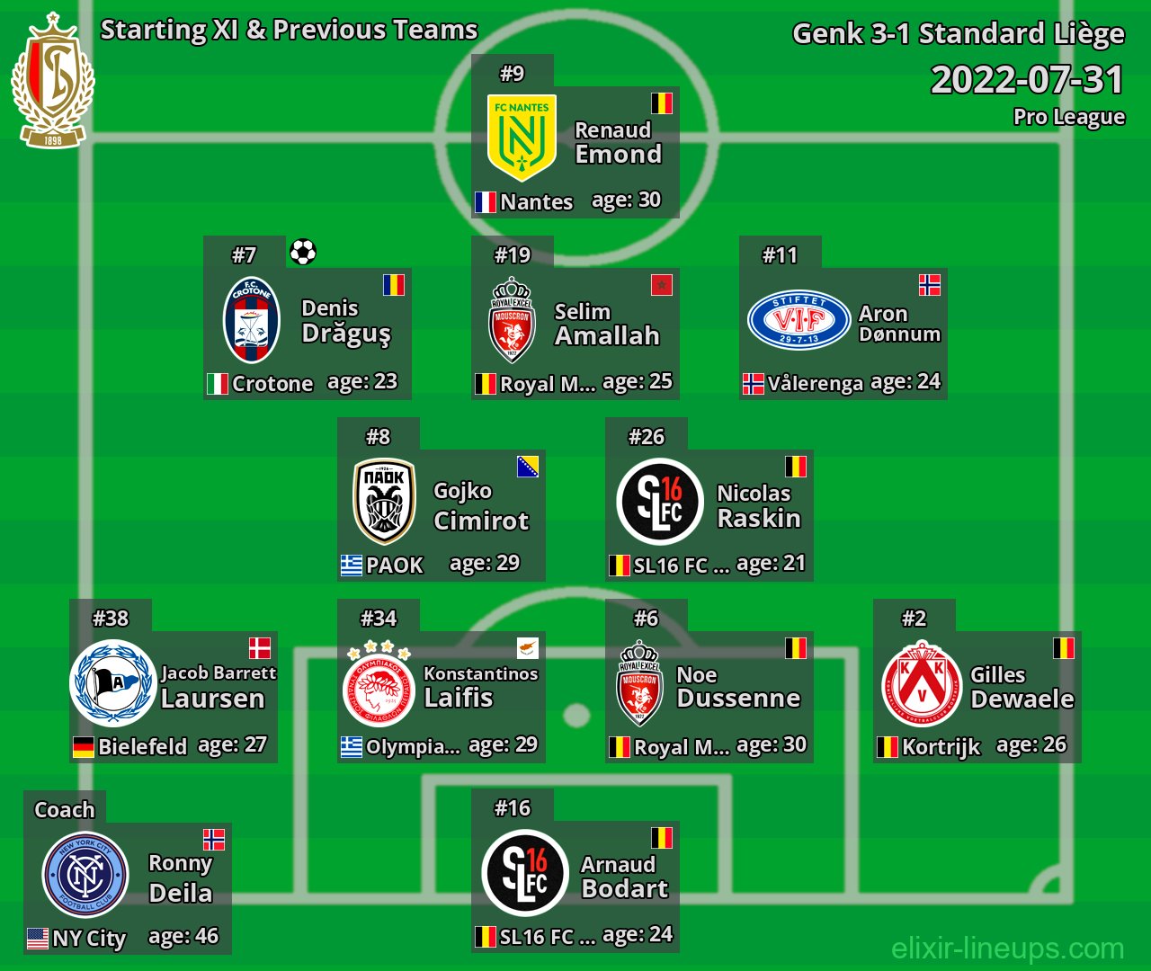 Standard Liège Starting XI & Previous Teams 2022-07-31