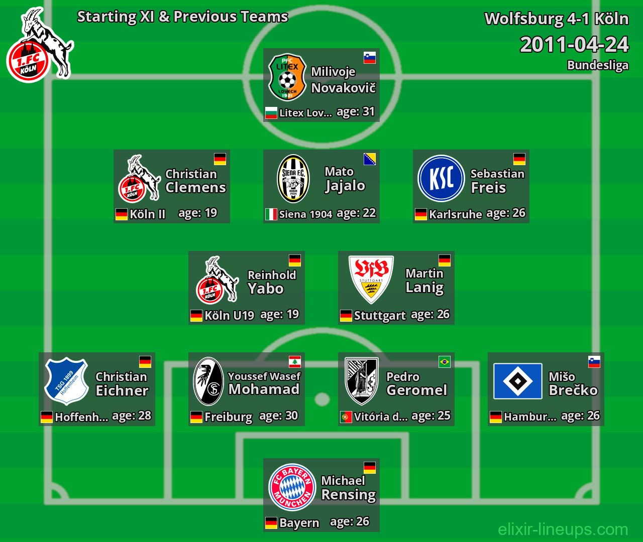Köln Starting XI & Previous Teams 2011-04-24