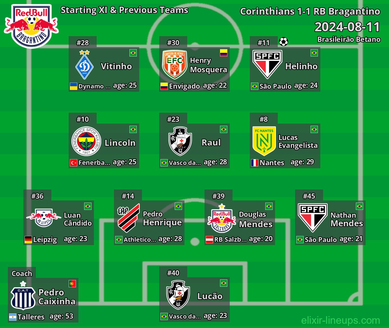 RB Bragantino Starting XI & Previous Teams 2024-08-11