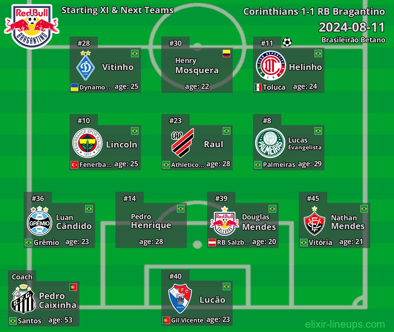 RB Bragantino Starting XI & Next Teams 2024-08-11