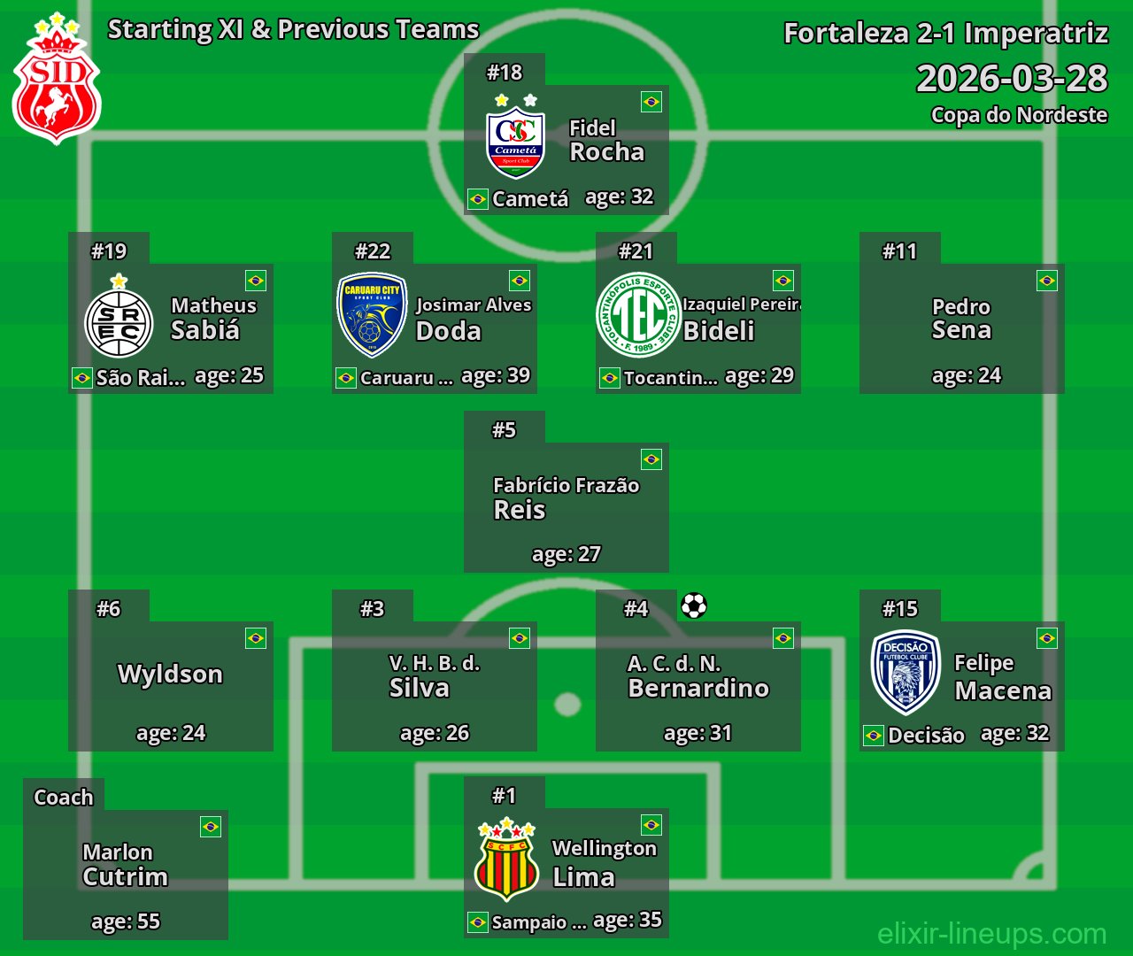 Imperatriz Starting XI & Previous Teams 2026-03-28