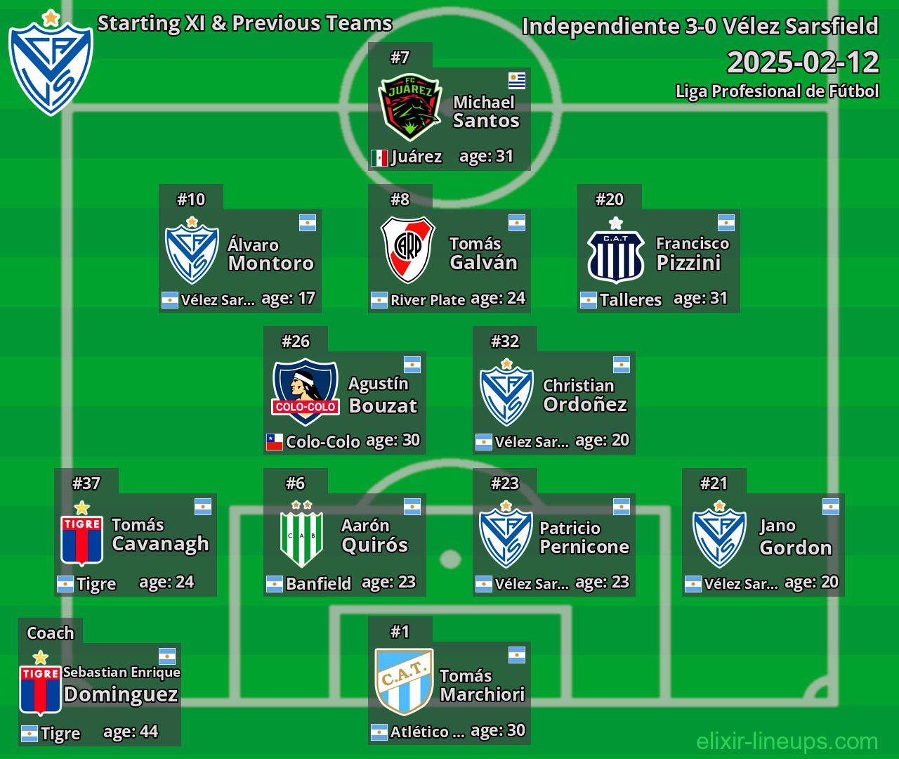 Vélez Sarsfield Starting XI & Previous Teams 2025-02-12
