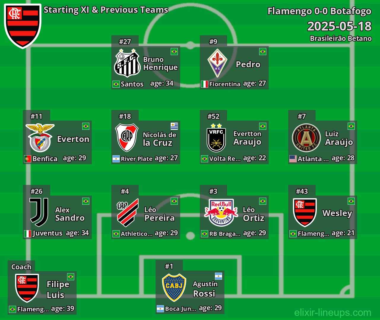 Flamengo Starting XI & Previous Teams 2025-05-18