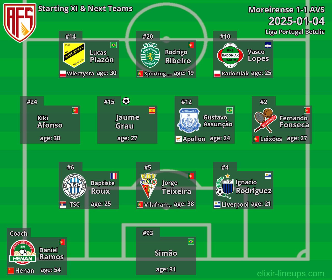 AVS Starting XI & Next Teams 2025-01-04