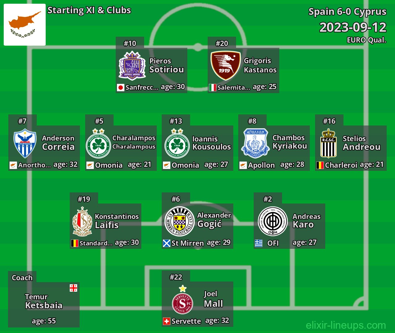 Cyprus Starting XI 2023-09-12