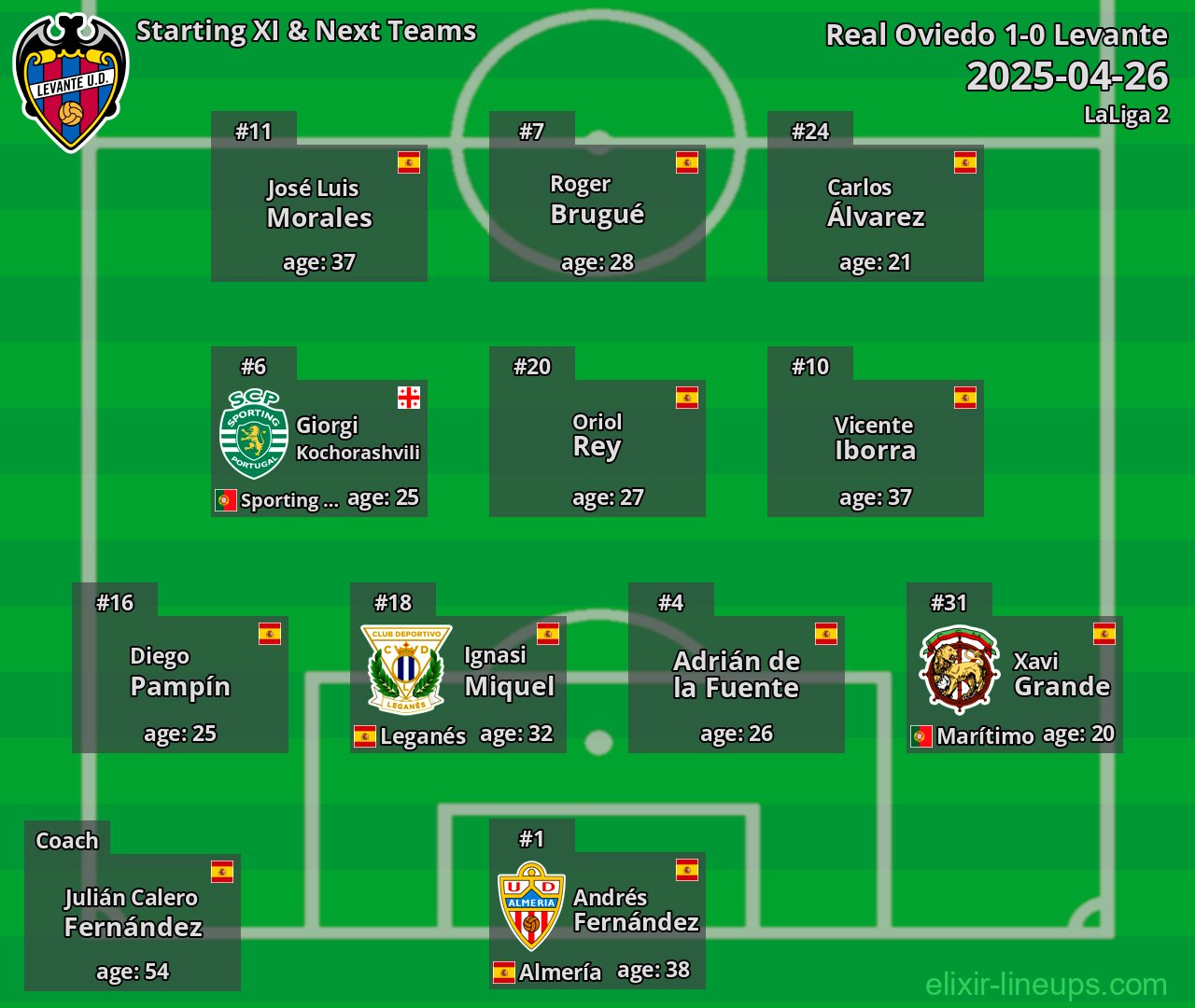 Levante Starting XI & Next Teams 2025-04-26