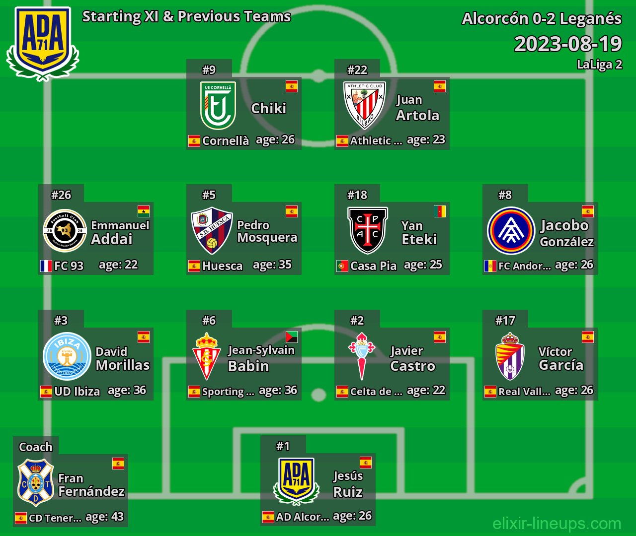 Alcorcón Starting XI & Previous Teams 2023-08-19