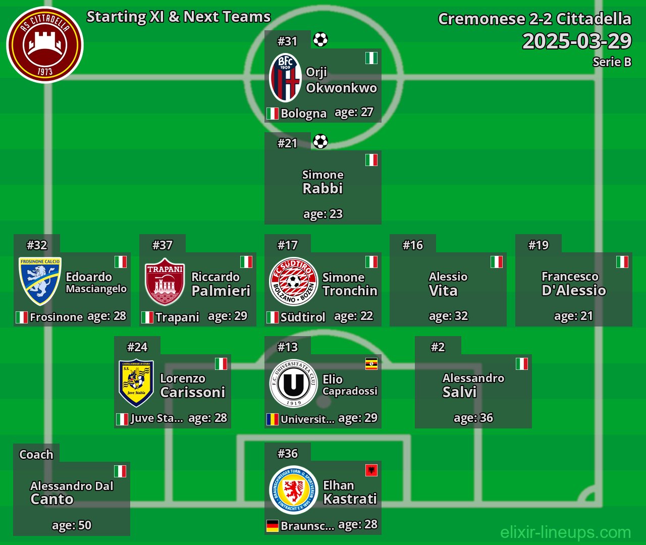 Cittadella Starting XI & Next Teams 2025-03-29