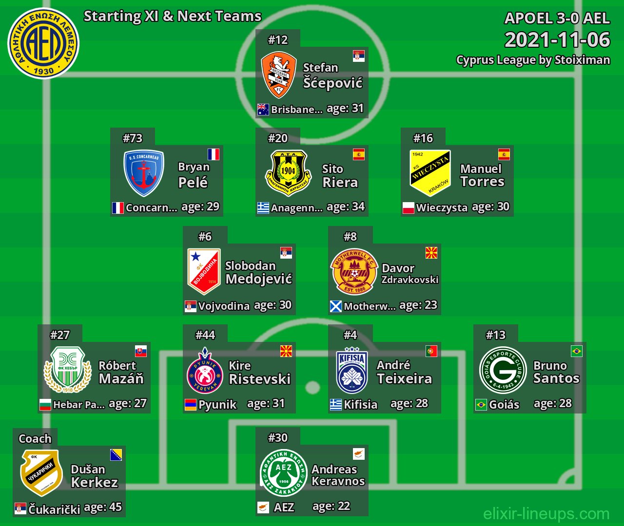AEL Starting XI & Next Teams 2021-11-06