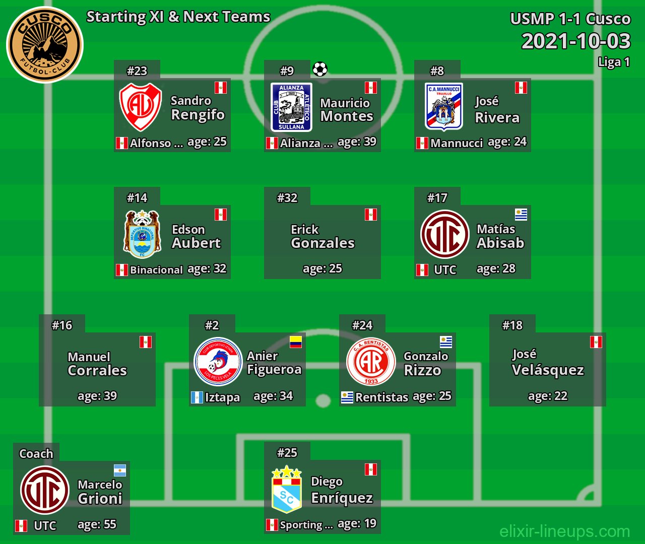 Cusco Starting XI & Next Teams 2021-10-03