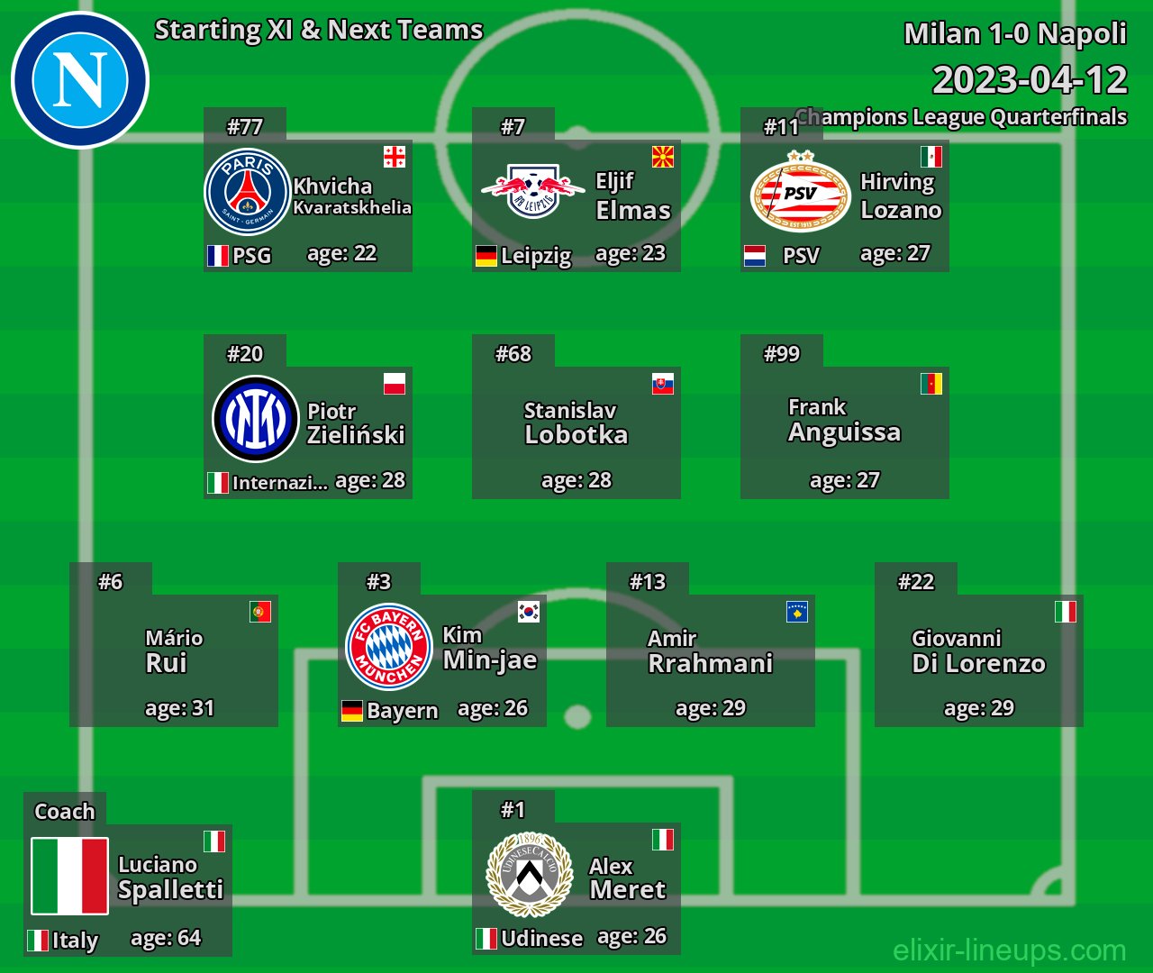 Napoli Starting XI & Next Teams 2023-04-12