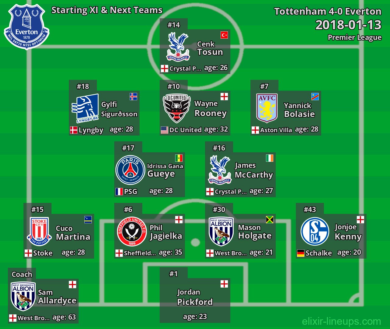 Everton Starting XI & Next Teams 2018-01-13