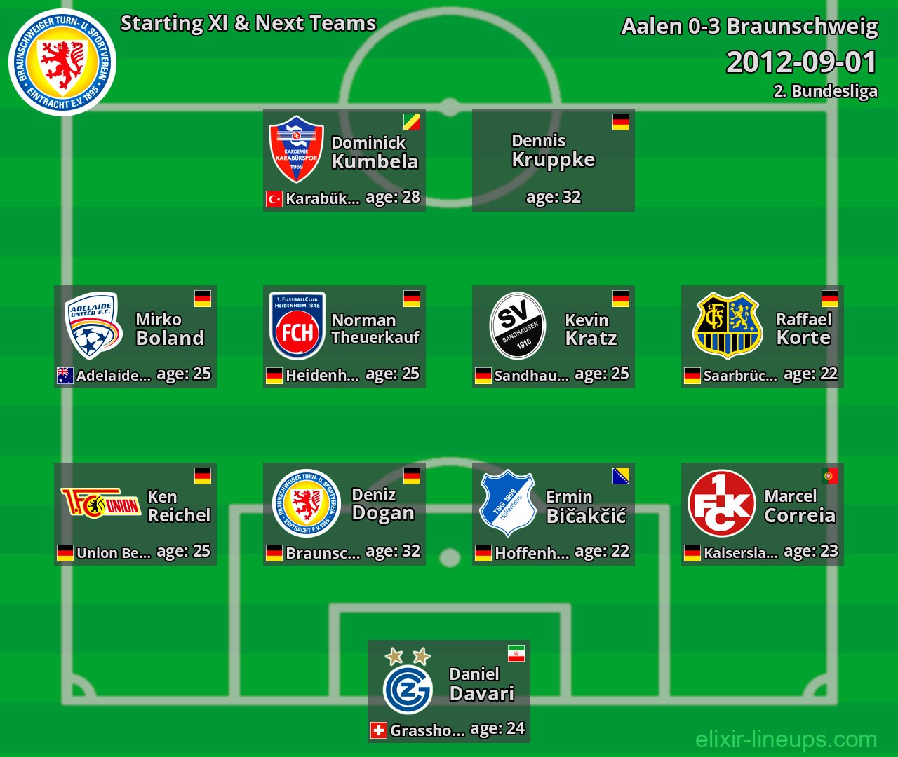 Braunschweig Starting XI & Next Teams 2012-09-01