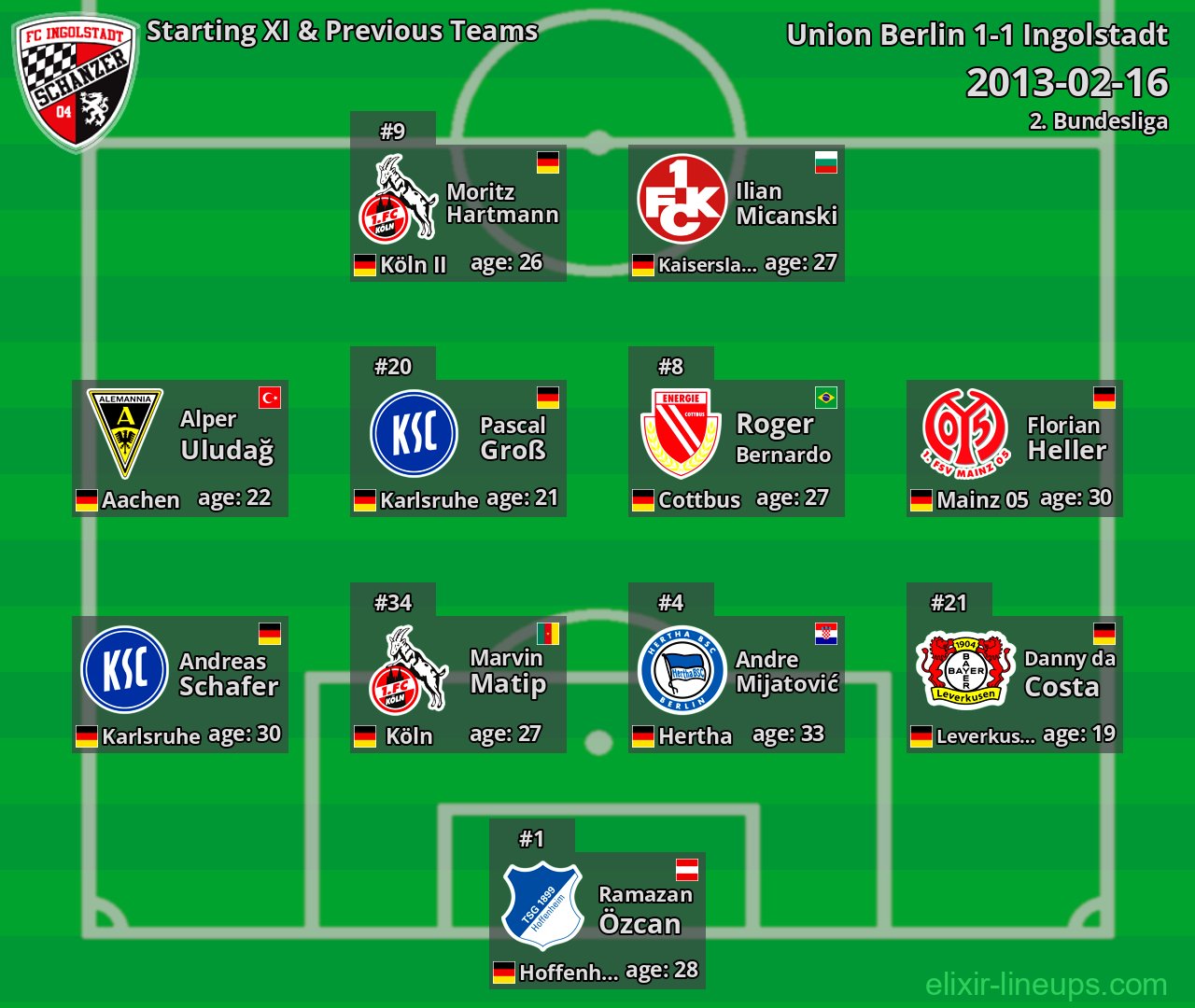 Ingolstadt Starting XI & Previous Teams 2013-02-16