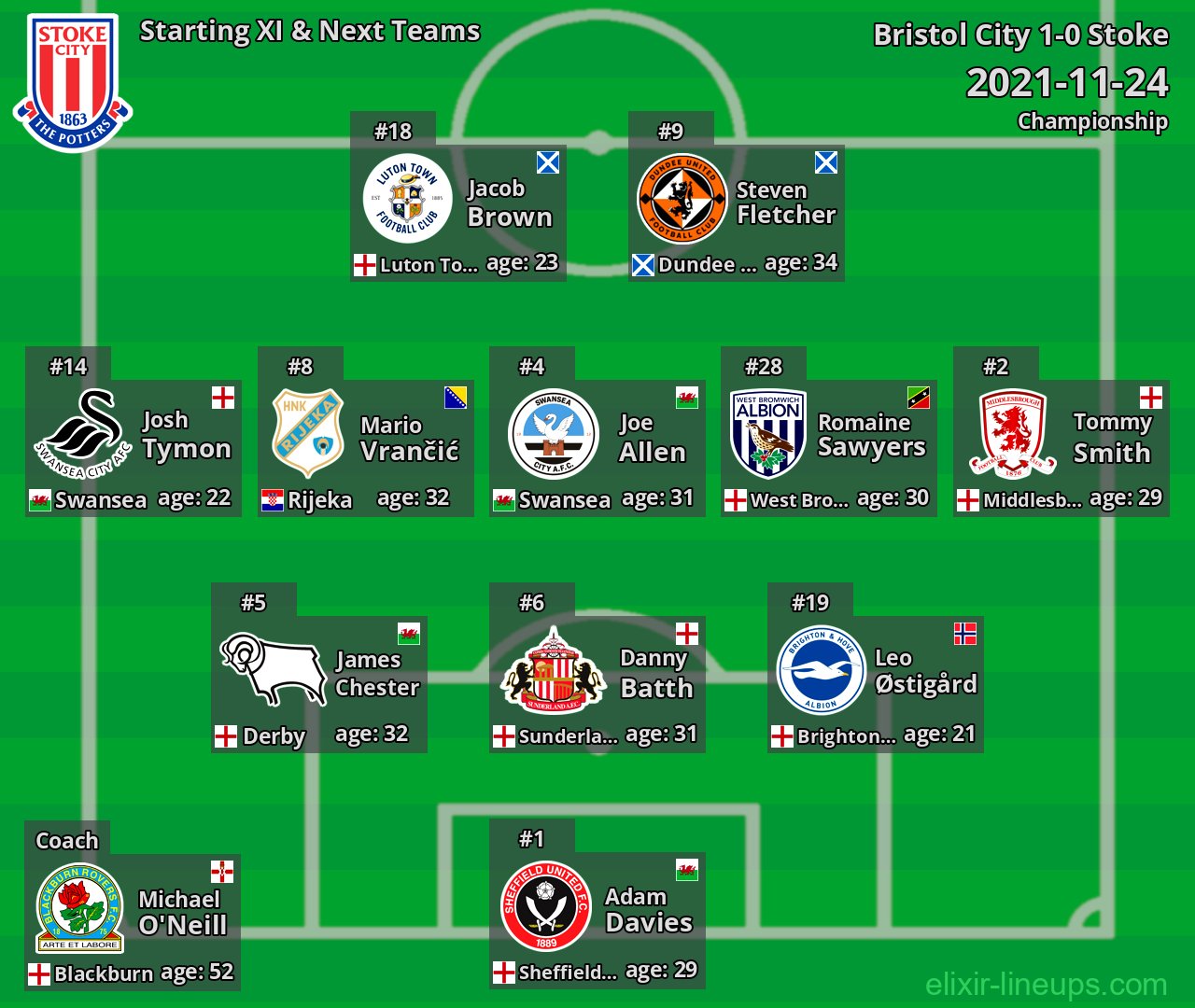 Stoke Starting XI & Next Teams 2021-11-24