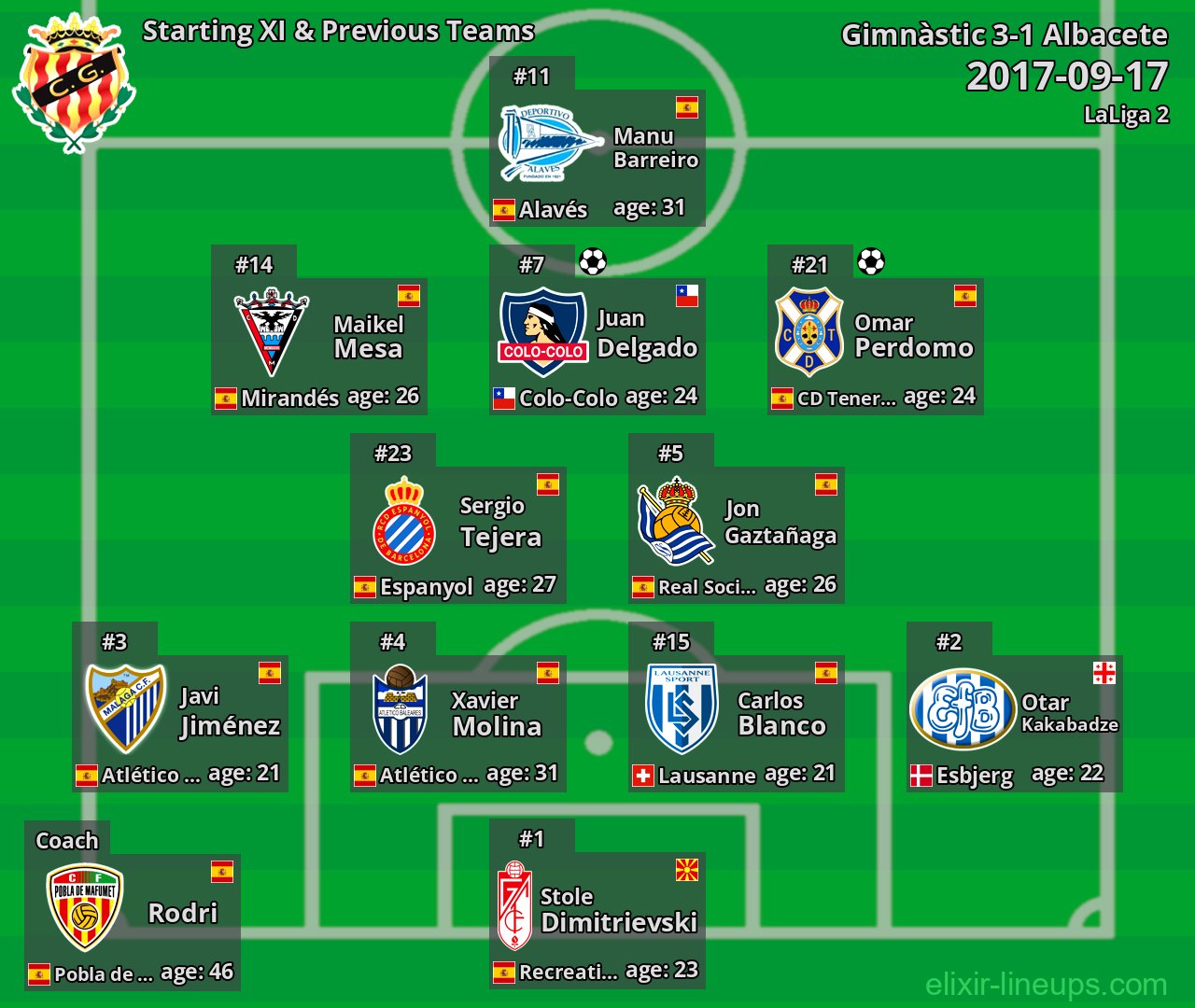 Gimnàstic Starting XI & Previous Teams 2017-09-17
