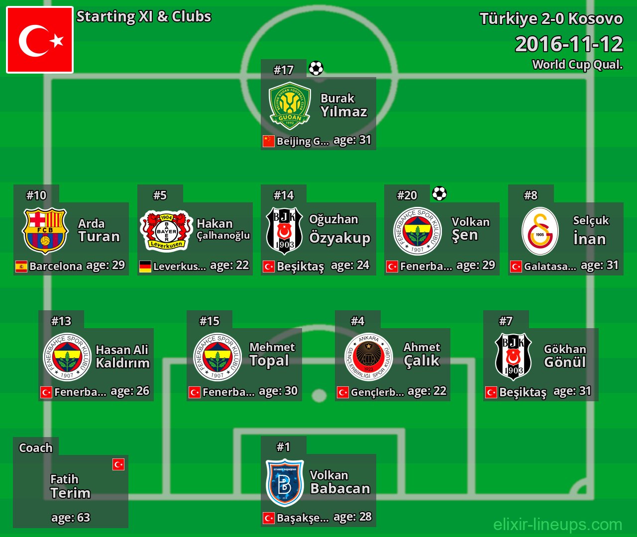 Türkiye Starting XI 2016-11-12