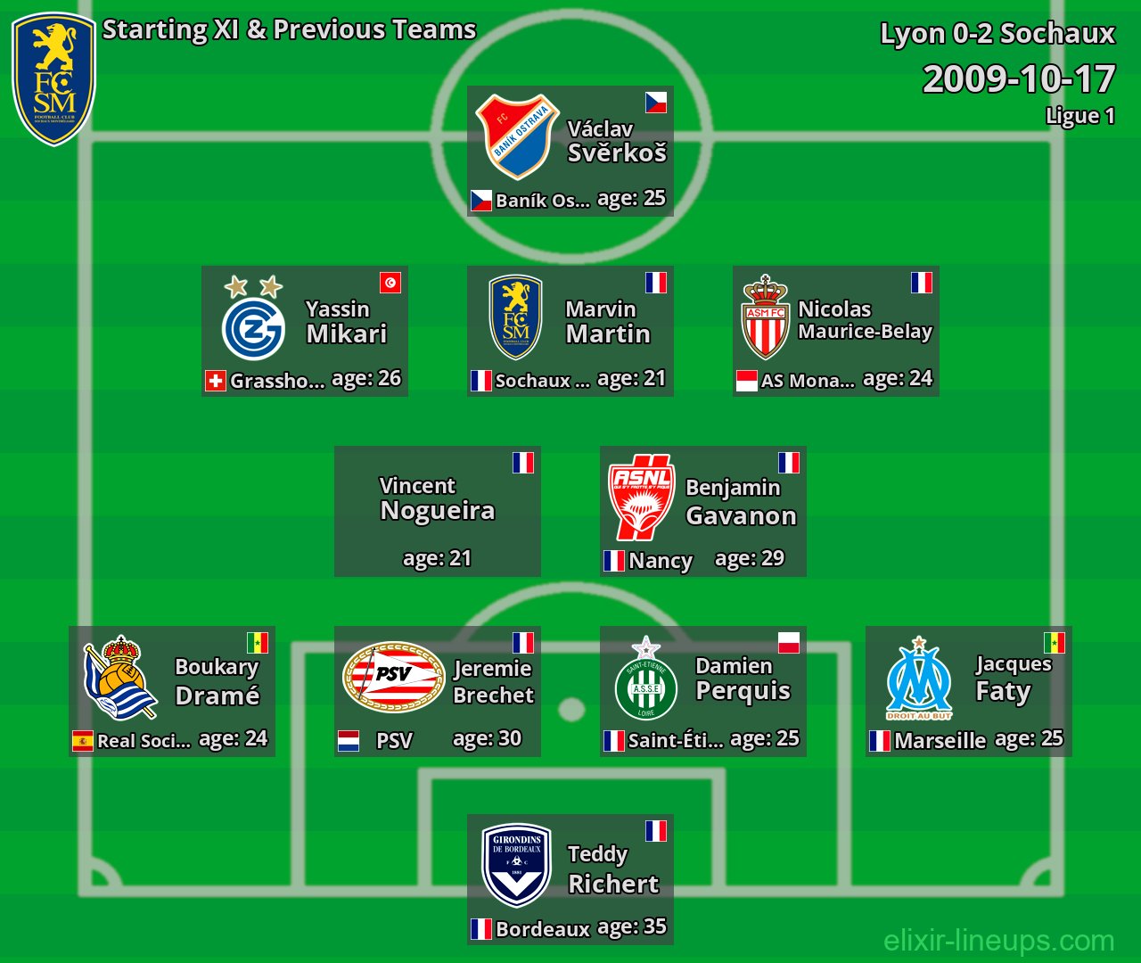 Sochaux Starting XI & Previous Teams 2009-10-17