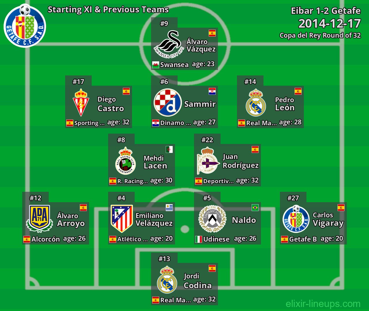 Getafe Starting XI & Previous Teams 2014-12-17