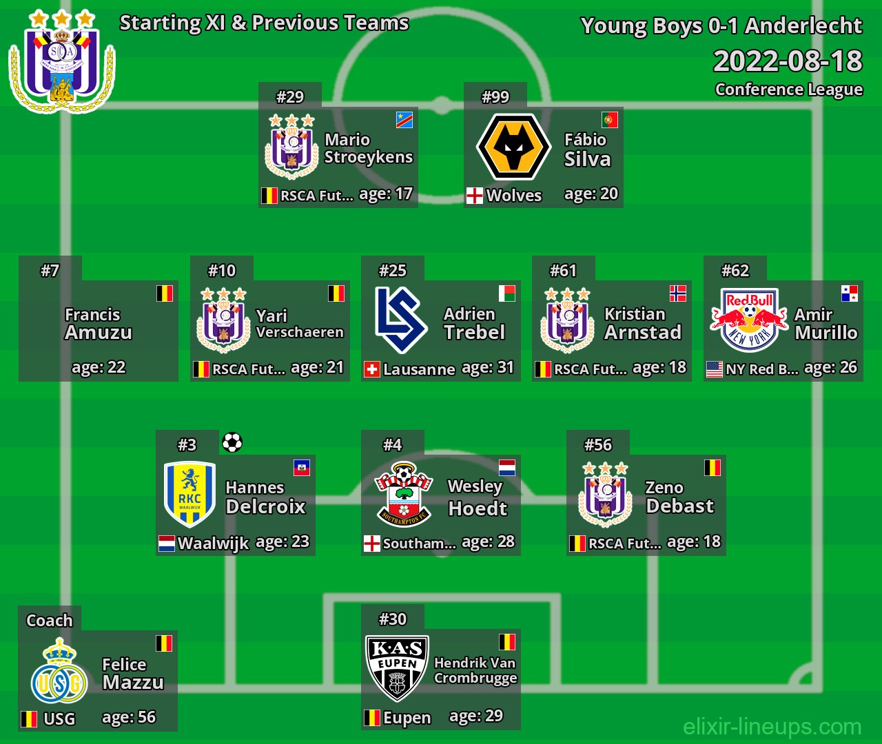 Anderlecht Starting XI & Previous Teams 2022-08-18