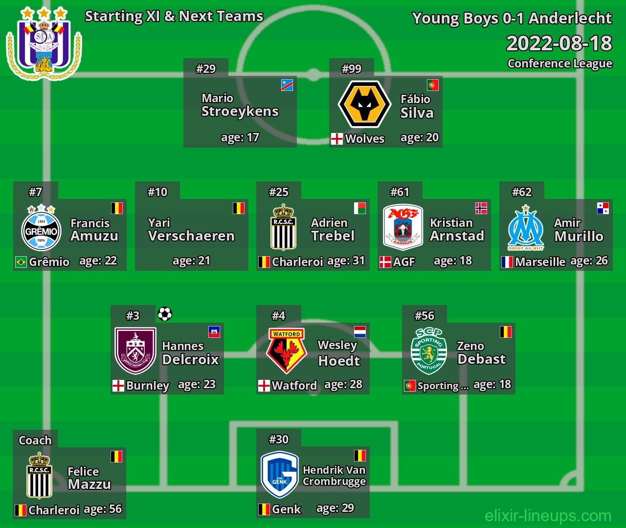 Anderlecht Starting XI & Next Teams 2022-08-18