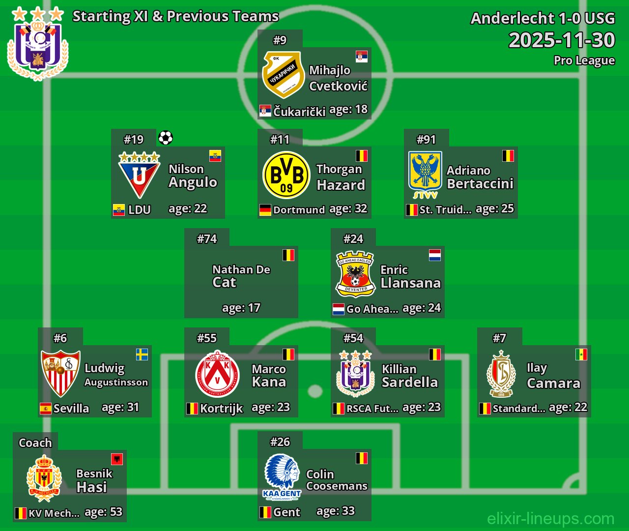 Anderlecht Starting XI & Previous Teams 2025-11-30