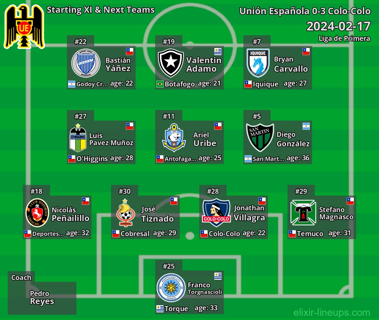 Unión Española Starting XI & Next Teams 2024-02-17