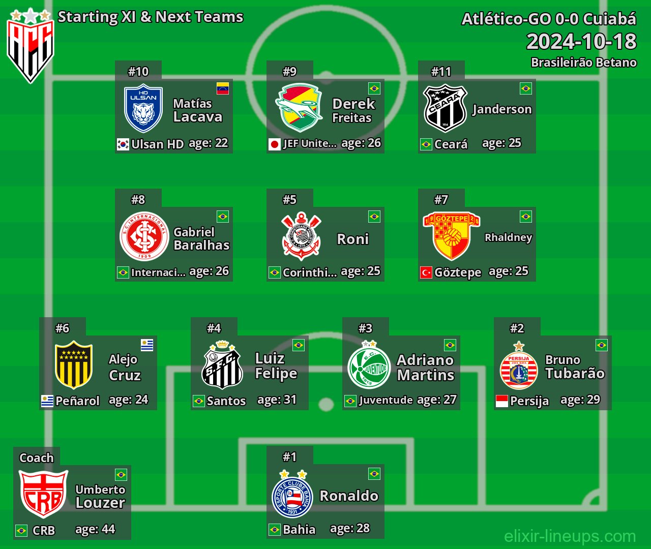 Atlético-GO Starting XI & Next Teams 2024-10-18
