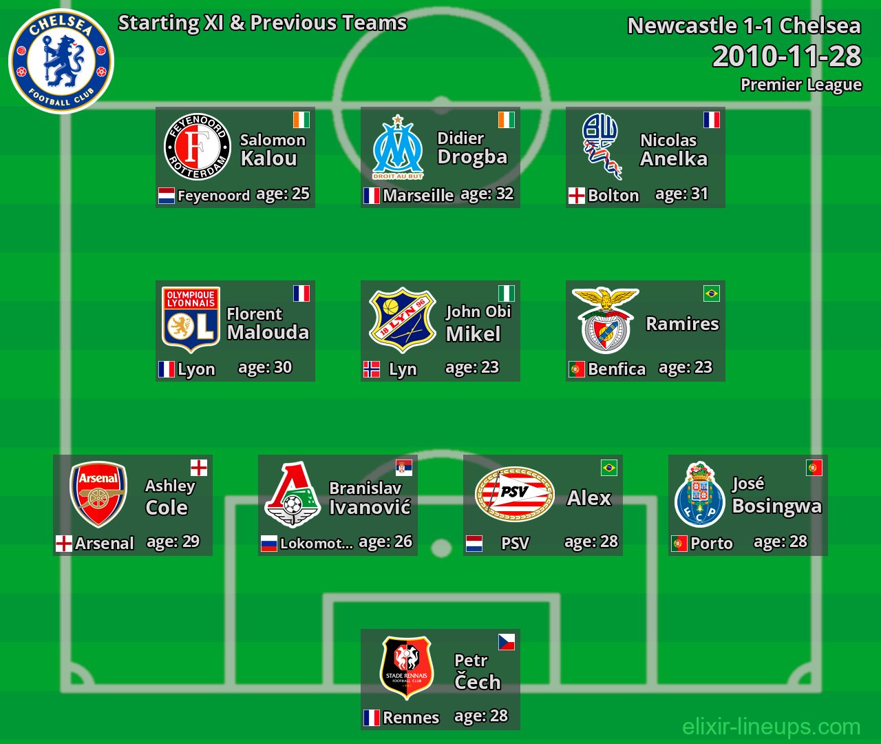 Chelsea Starting XI & Previous Teams 2010-11-28