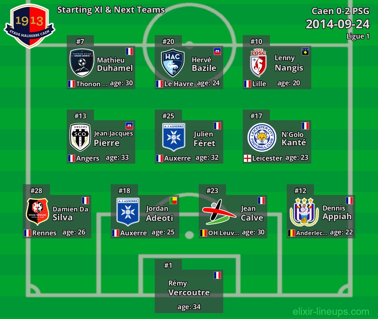 Caen Starting XI & Next Teams 2014-09-24