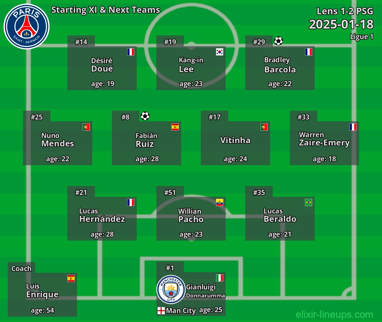 PSG Starting XI & Next Teams 2025-01-18