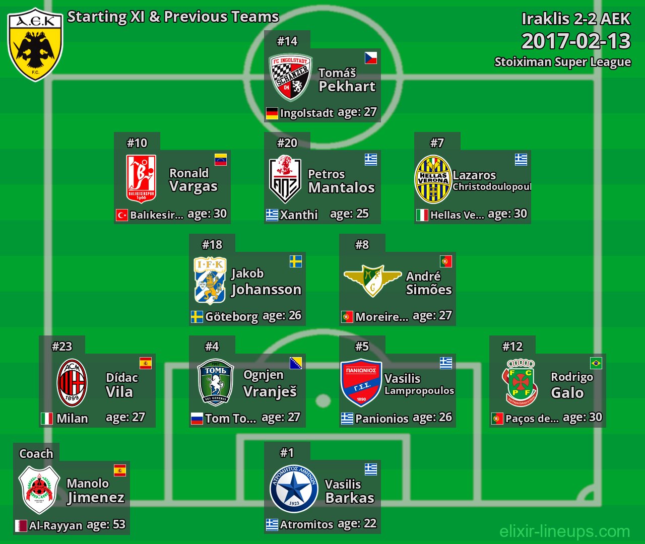 AEK Starting XI & Previous Teams 2017-02-13