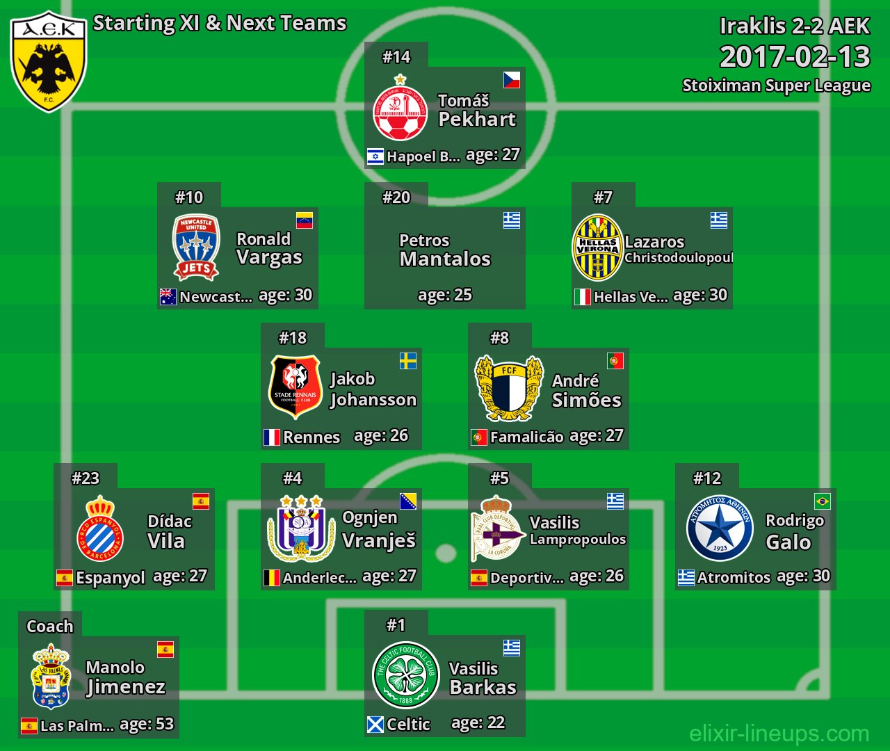AEK Starting XI & Next Teams 2017-02-13