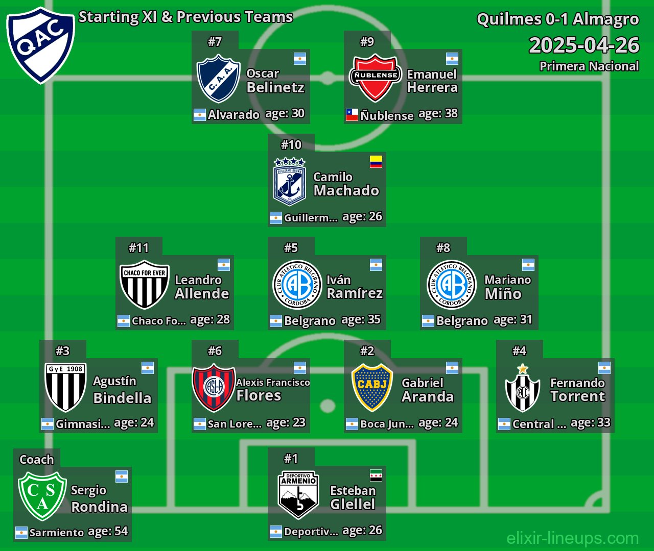 Quilmes Starting XI & Previous Teams 2025-04-26