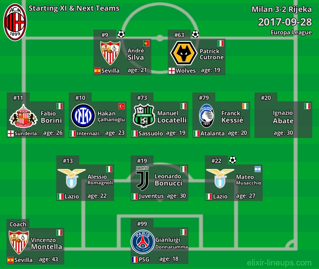 Milan Starting XI & Next Teams 2017-09-28