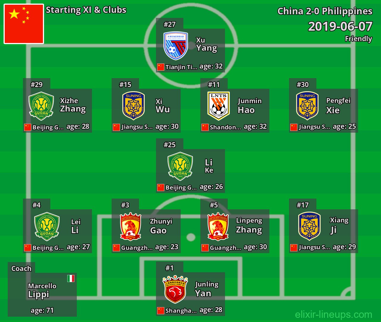 China Starting XI 2019-06-07