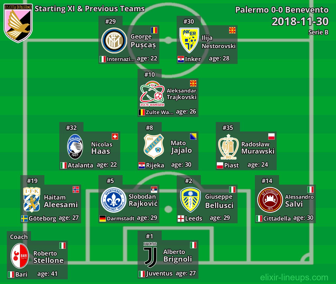 Palermo Starting XI & Previous Teams 2018-11-30
