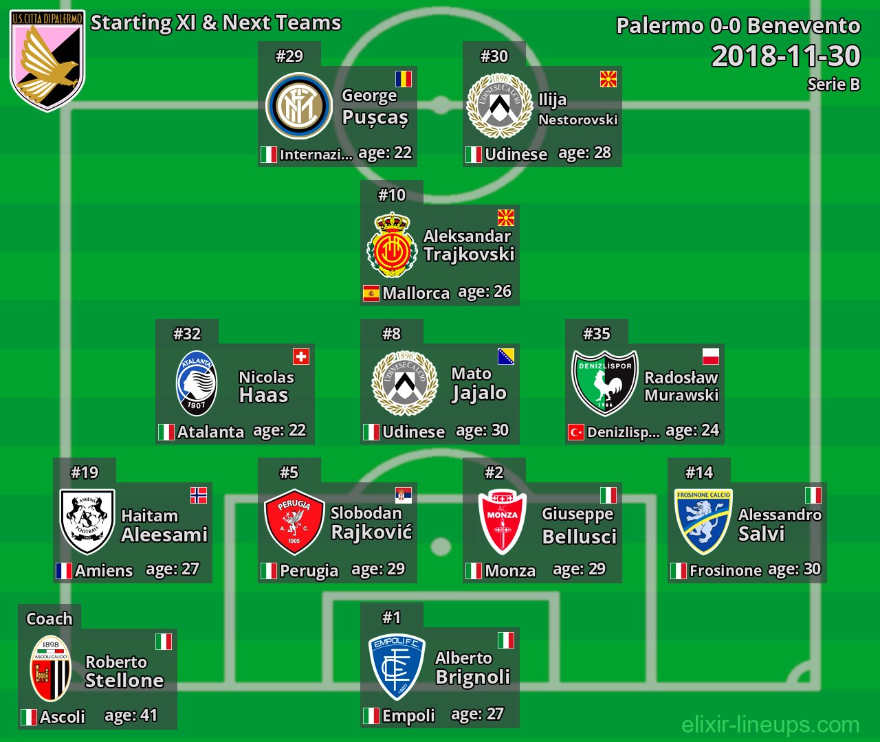 Palermo Starting XI & Next Teams 2018-11-30