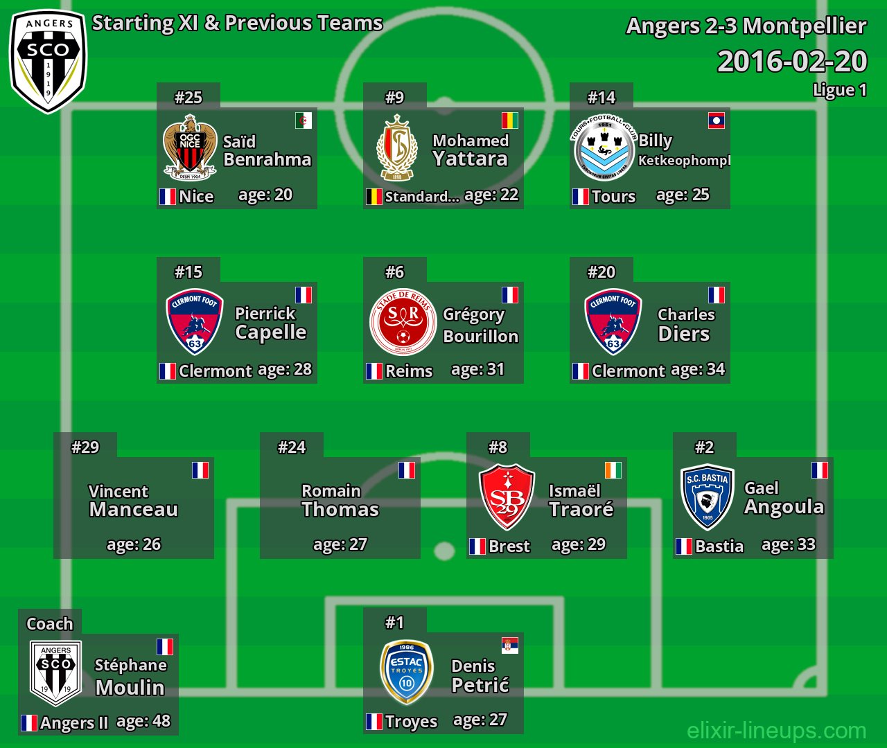 Angers Starting XI & Previous Teams 2016-02-20