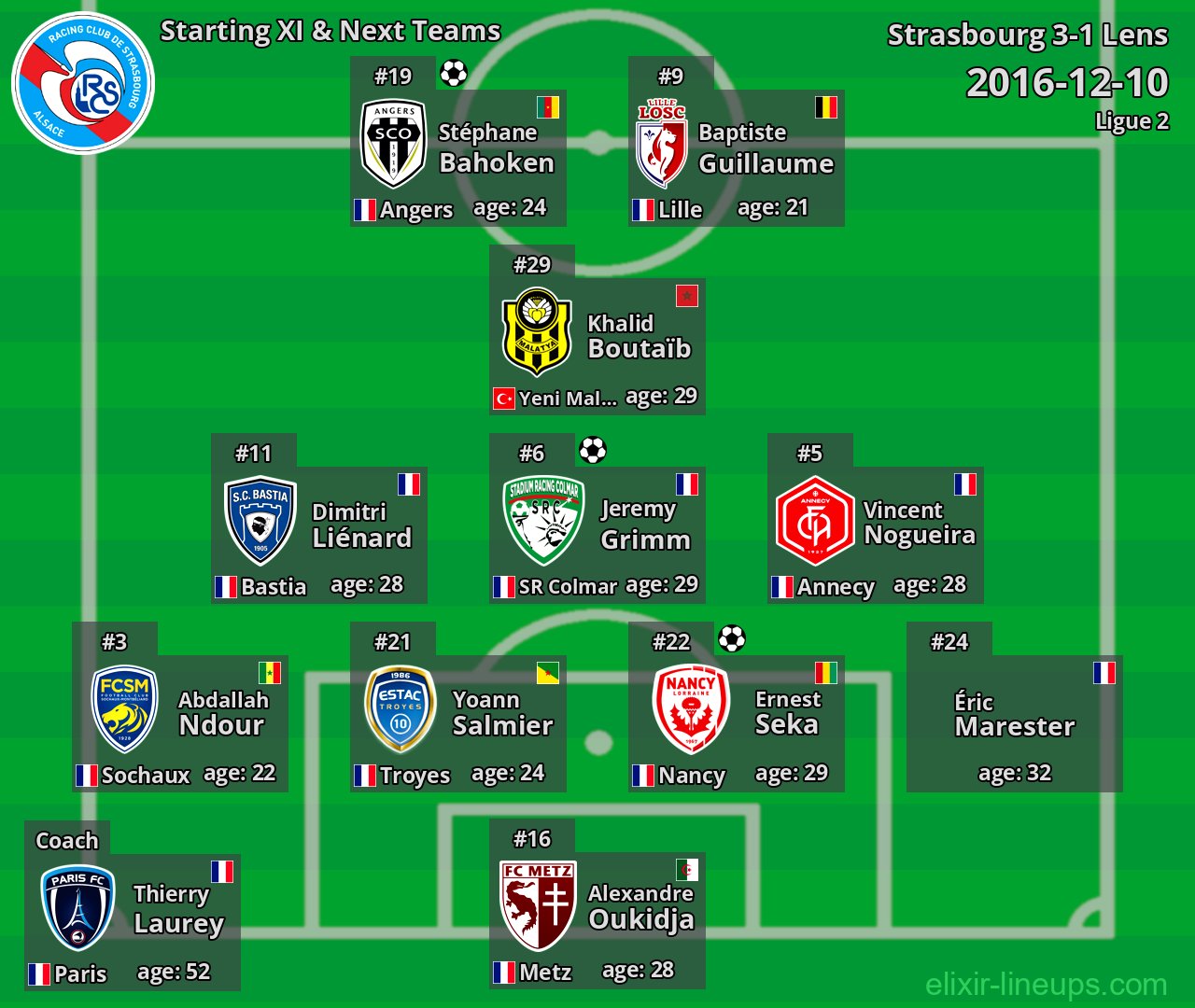 Strasbourg Starting XI & Next Teams 2016-12-10