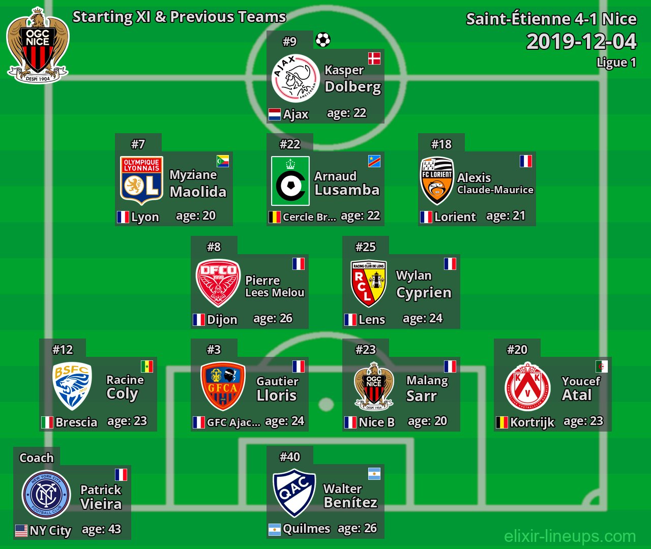 Nice Starting XI & Previous Teams 2019-12-04