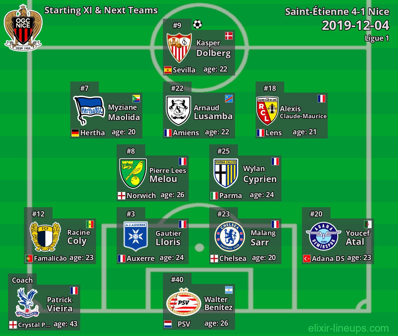 Nice Starting XI & Next Teams 2019-12-04