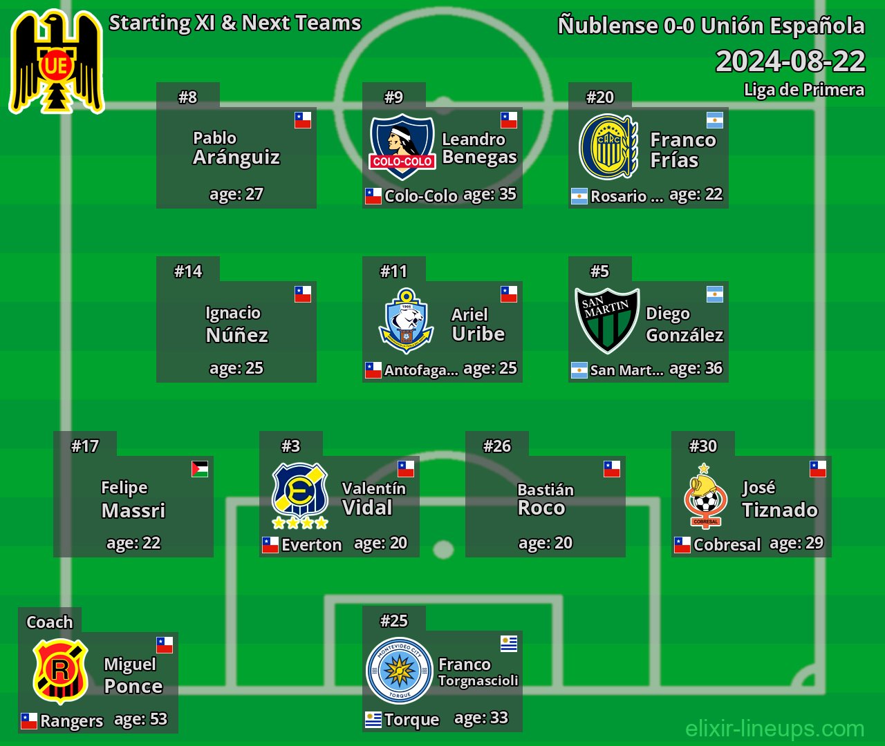 Unión Española Starting XI & Next Teams 2024-08-22