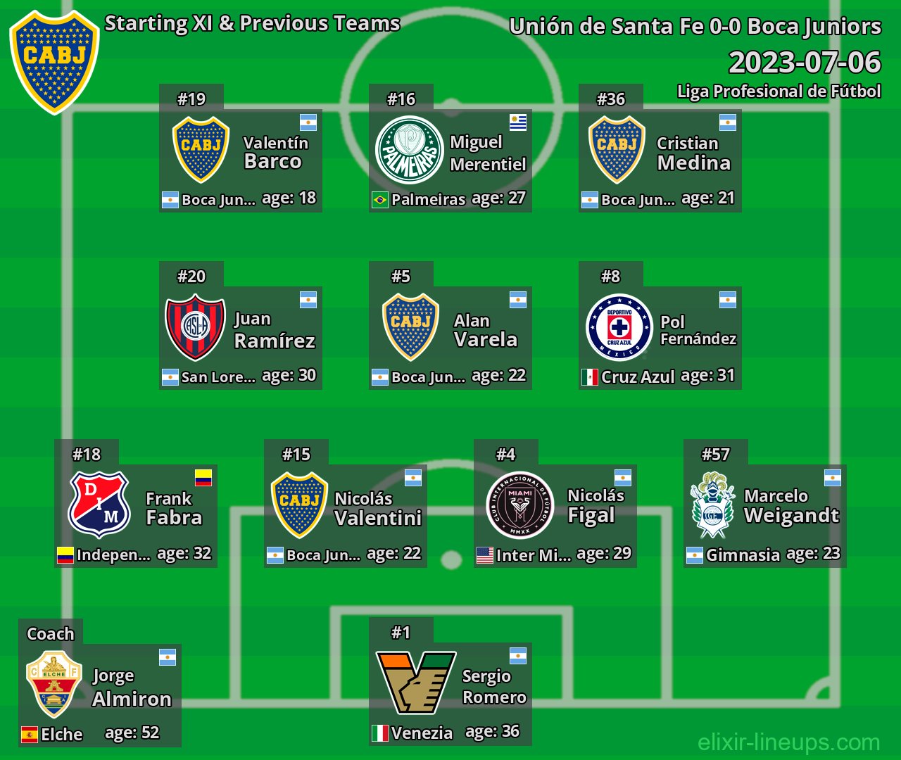 Boca Juniors Starting XI & Previous Teams 2023-07-06