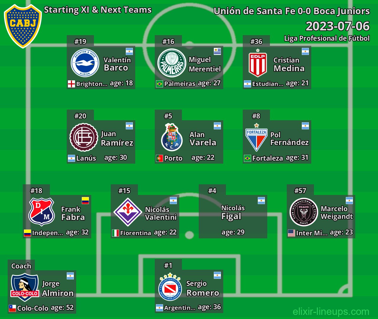Boca Juniors Starting XI & Next Teams 2023-07-06