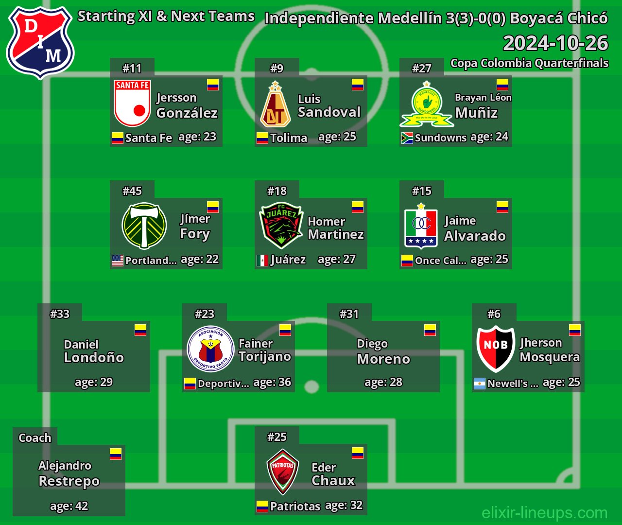 Independiente Medellín Starting XI & Next Teams 2024-10-26
