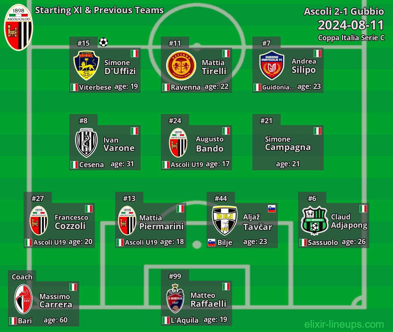 Ascoli Starting XI & Previous Teams 2024-08-11