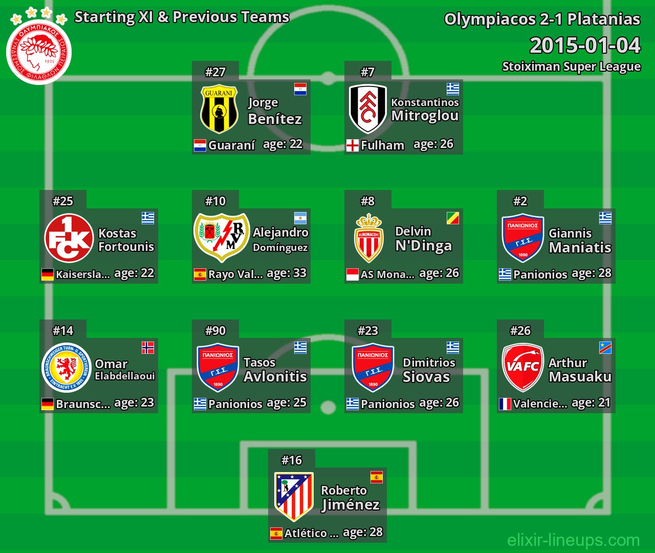 Olympiacos Starting XI & Previous Teams 2015-01-04